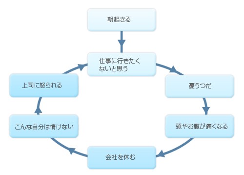 うつ病とはどんな病気ですか 疾患について 名古屋市瑞穂区の心療内科 精神科あらたまこころのクリニック