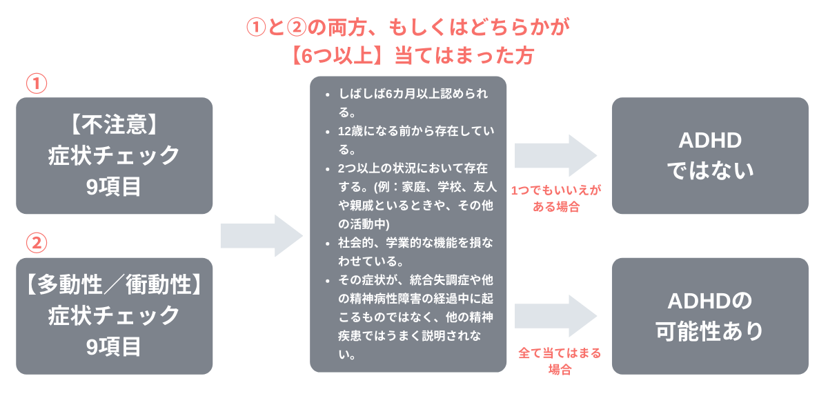 東京タワー 割引